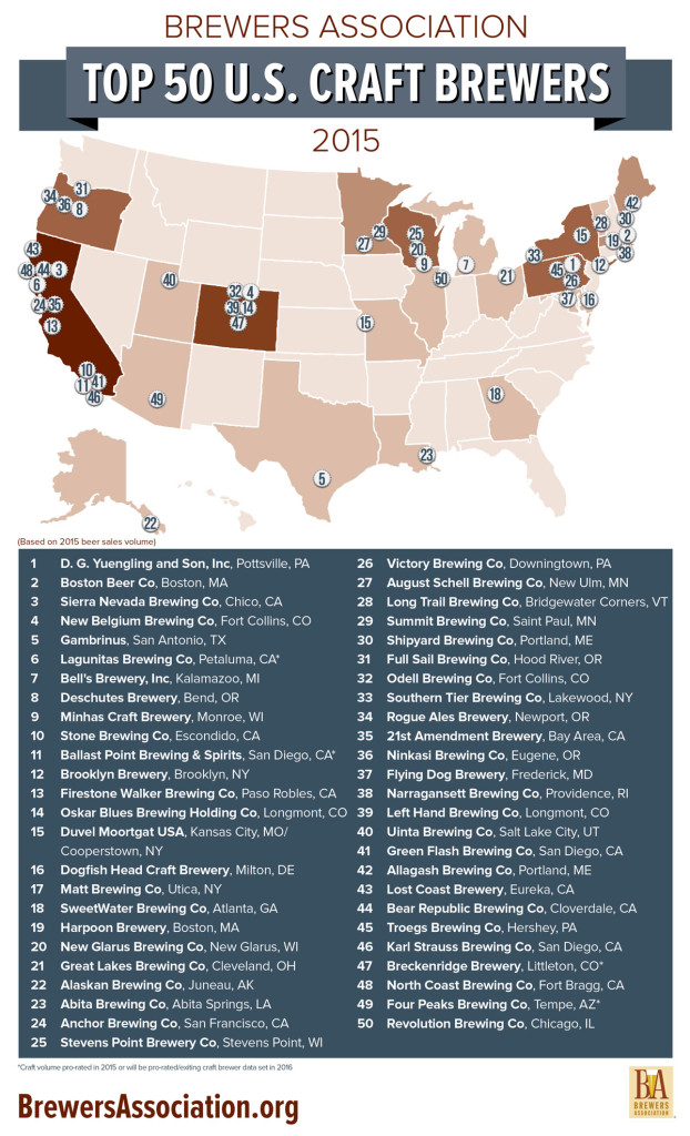 Top 50 Breweries of 2015