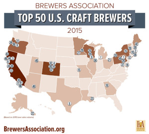 Top 50 American Craft Breweries