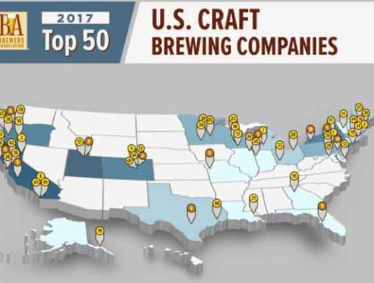 Top 50 U.S. Craft Breweries in 2017