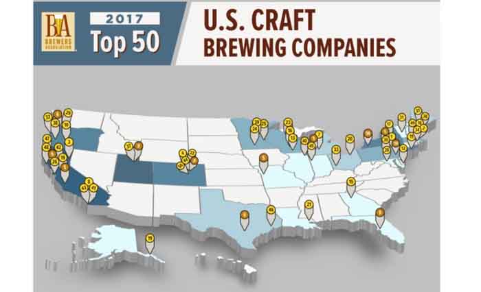 Top 50 U.S. Craft Breweries for 2017