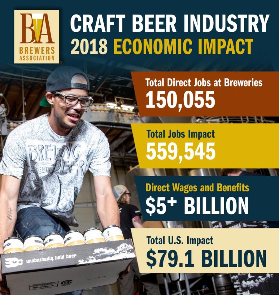 2018 Economic Impact Report at a Glance